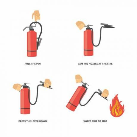 Tűzoltó készülék használata