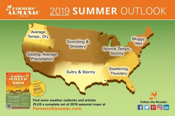 gazdák almanach 2019 nyári előrejelzései